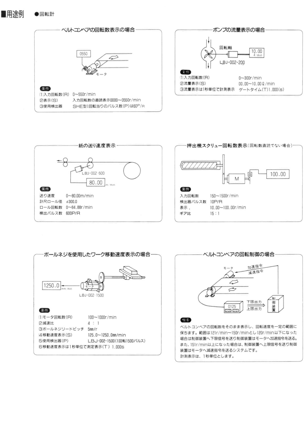 應用實例 - 轉速表