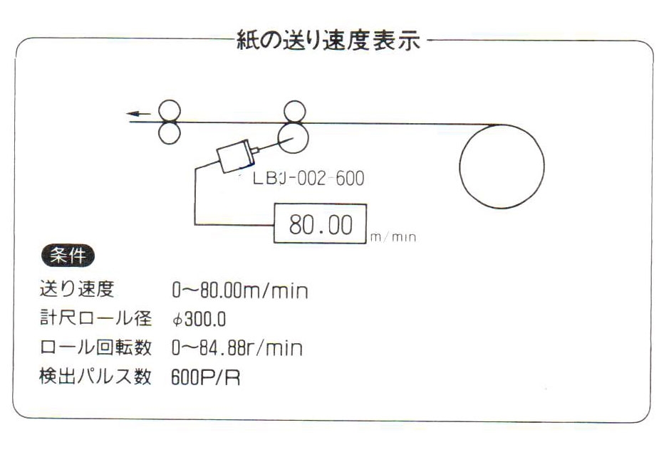 供紙速度顯示