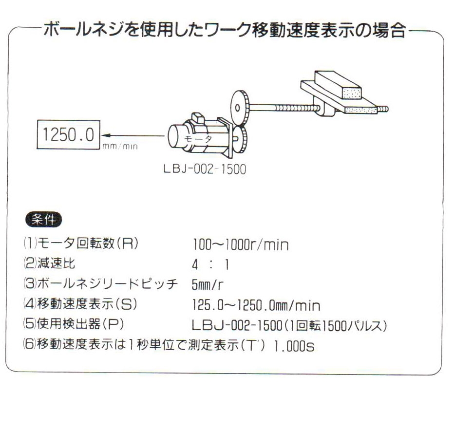 滾珠螺槓顯示