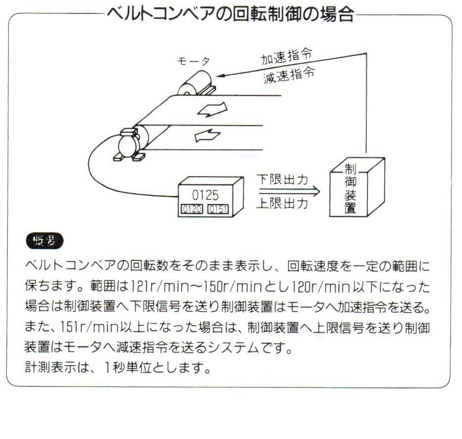 輸送帶轉速控制場合