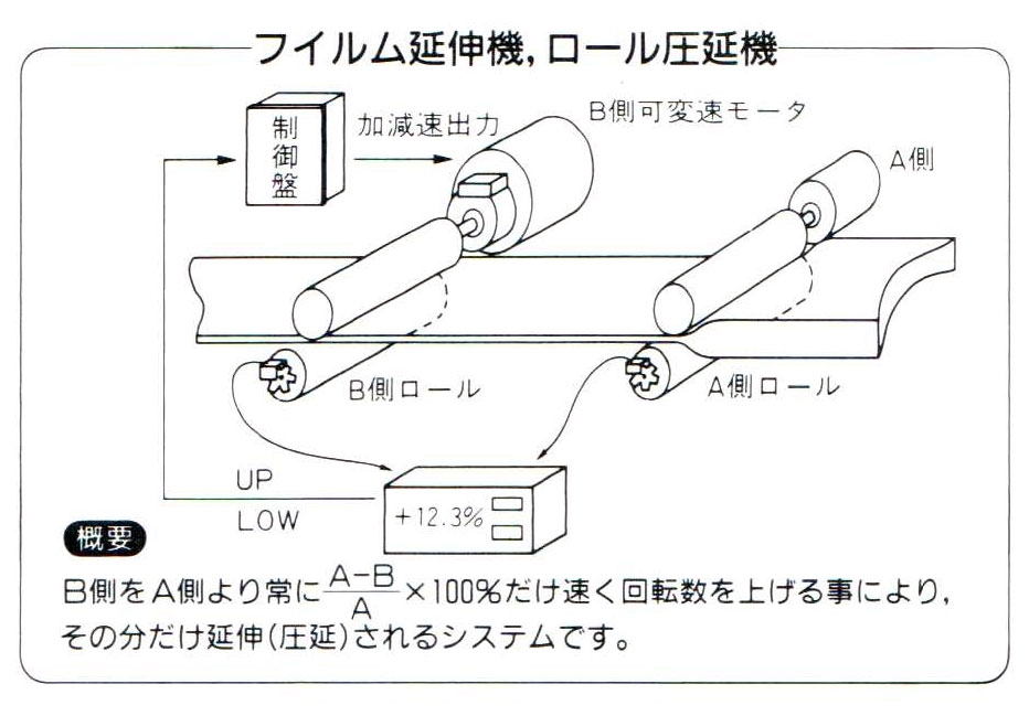 薄膜拉伸機,輥軋機