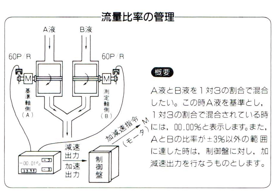 流量比率管理