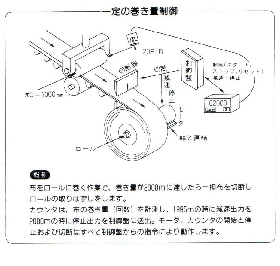 預設計數器 - 恆定滾動控制