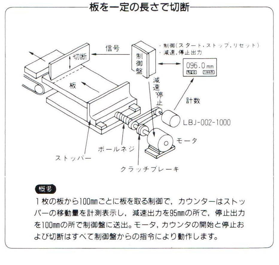 切割板固定長度